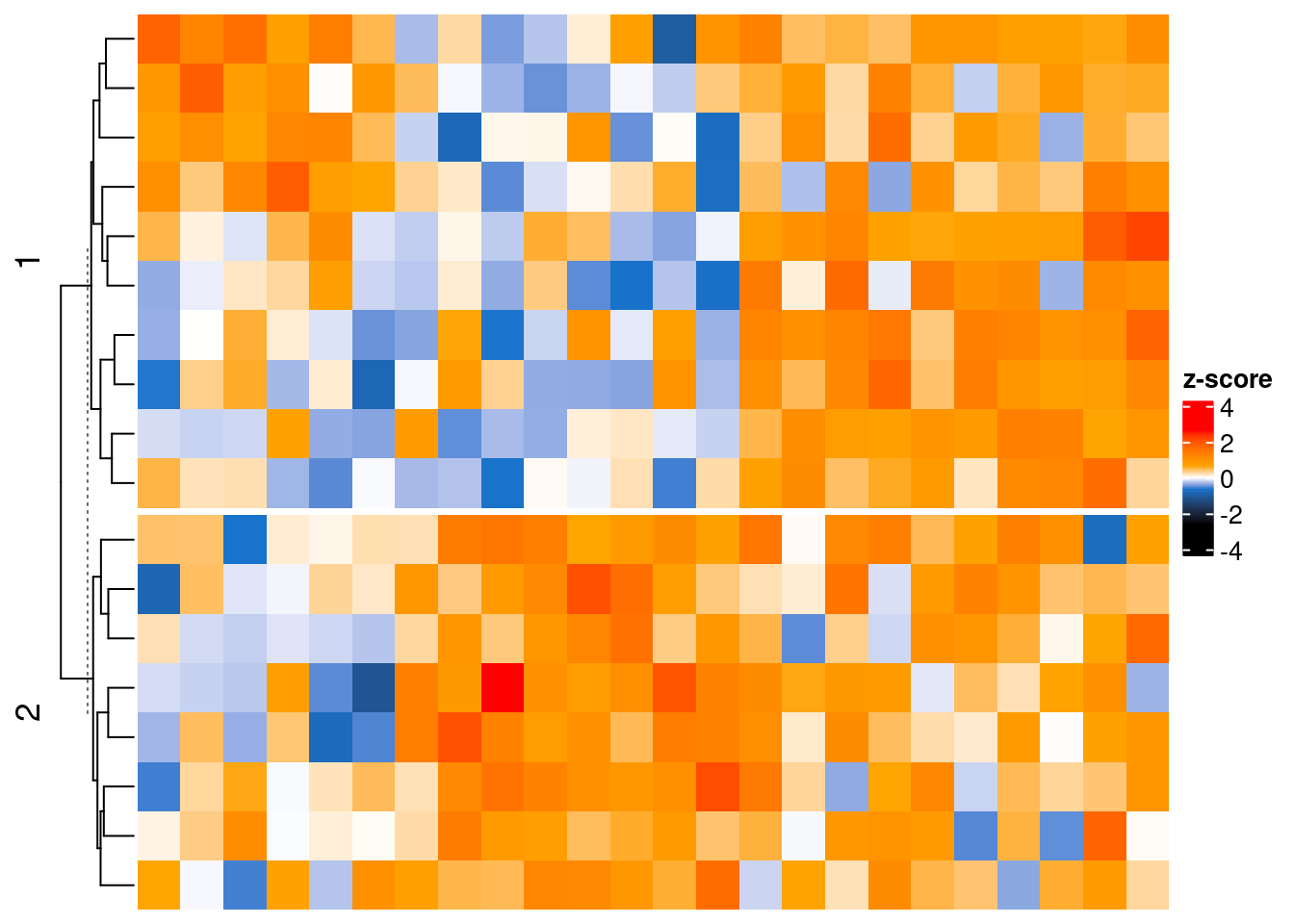 heat maps Antonio Ahn